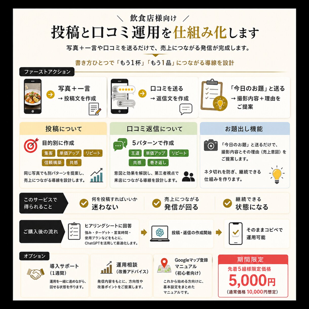 飲食店の集客用SNS投稿・口コミ返信を作ります 写真と一言でSNS投稿・口コミ返信を作成します イメージ3