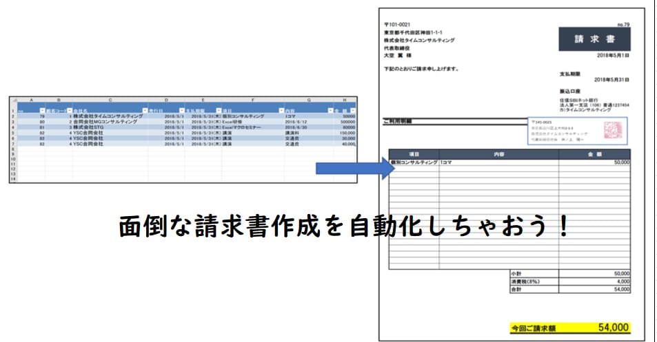 請求書作成から売上管理まで自動化します 面倒な請求書作成を自動化しちゃおう イメージ1