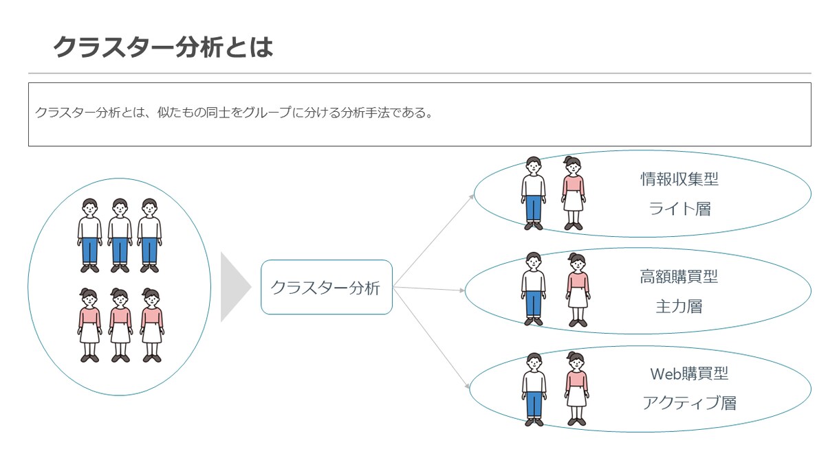 分析からレポートまで分析業務を一気通貫で支援します お客様のための高度な分析とわかりやすいレポート作成 イメージ5