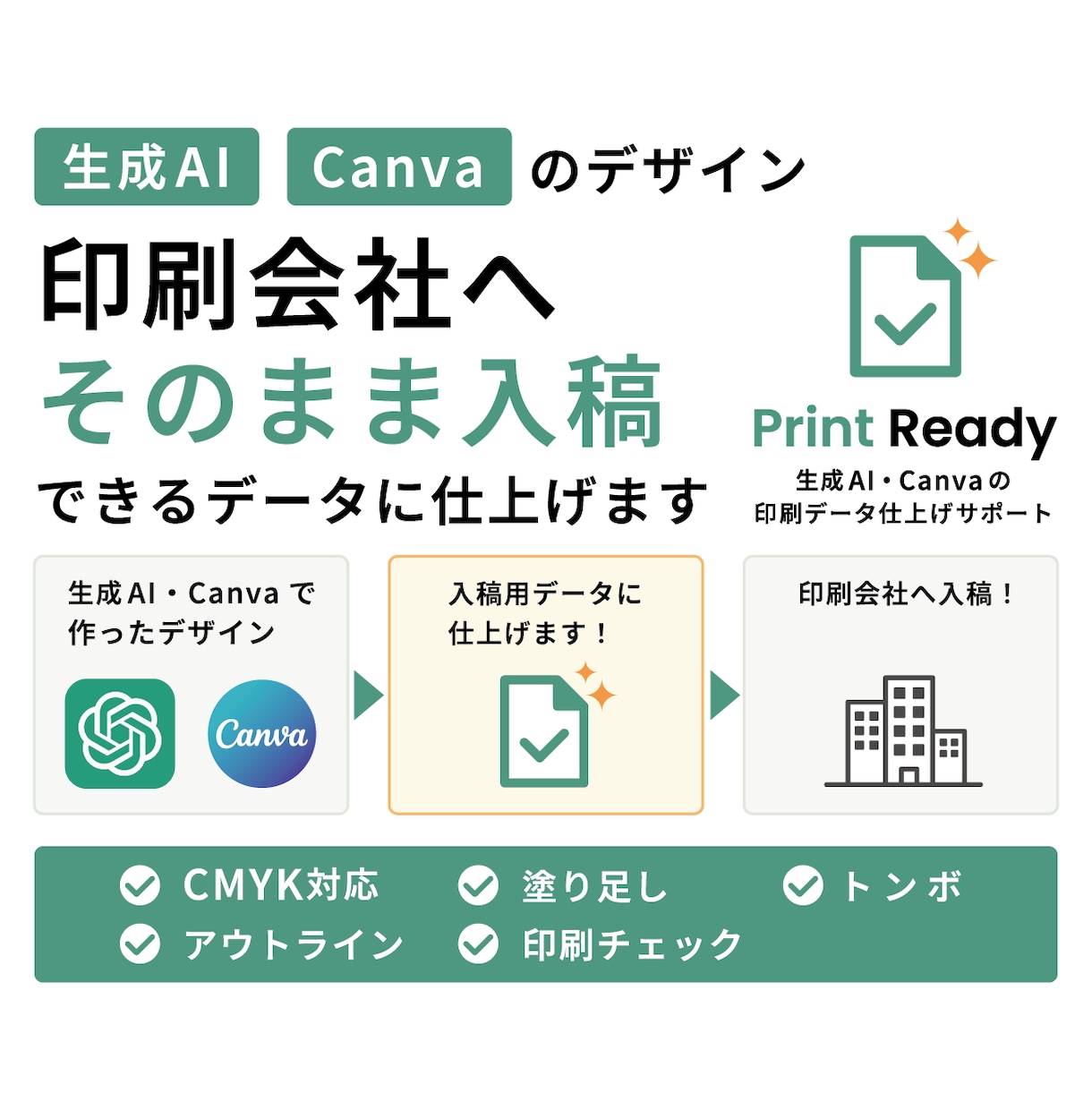 生成AI・Canvaを印刷データにします プロがデザインを活かしながら印刷できる形に整えます イメージ1