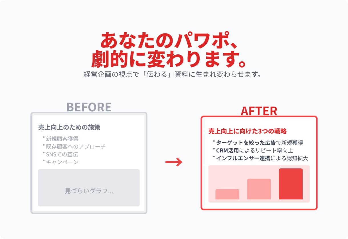 パワーポイント資料を作成します 目的に照らし、みやすさ・わかりやすさを備えた資料を作成 イメージ1