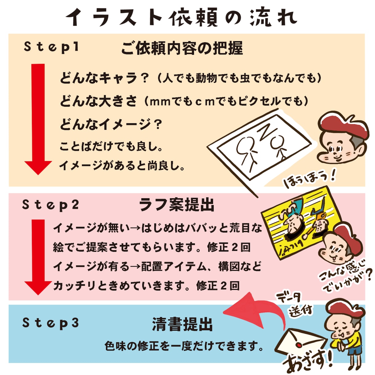 HP、ブログ、動画、SNS、広告でイラスト描きます やんわり、くすっとコミカルな絵をお届け。 イメージ2