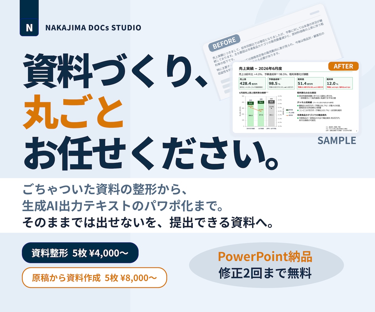 AI原稿も既存資料も、視覚で伝わるパワポに整えます 見た目だけじゃない。実務目線で数字と文章から直します。 イメージ1