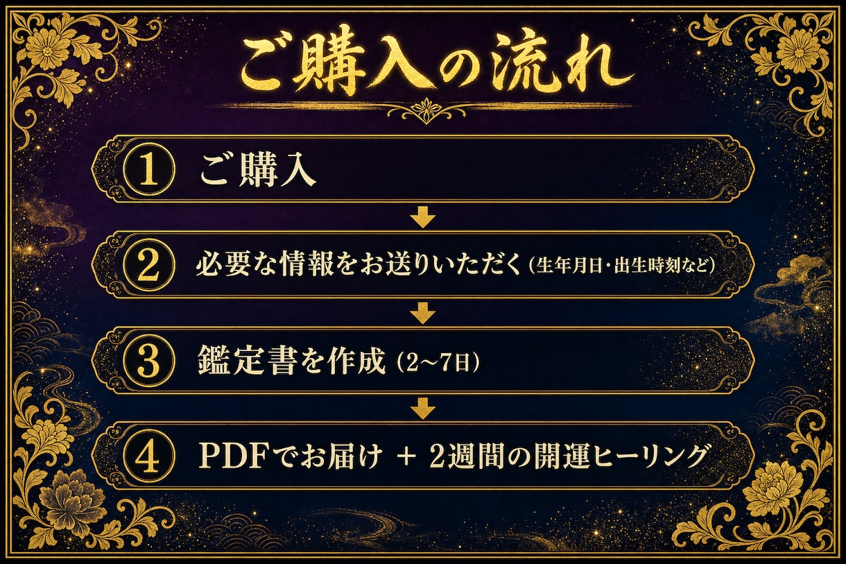 一生もの！四柱推命×風水×MBTI金運鑑定します 約1万字の本格鑑定書＋2週間の開運ヒーリング特典つき イメージ10