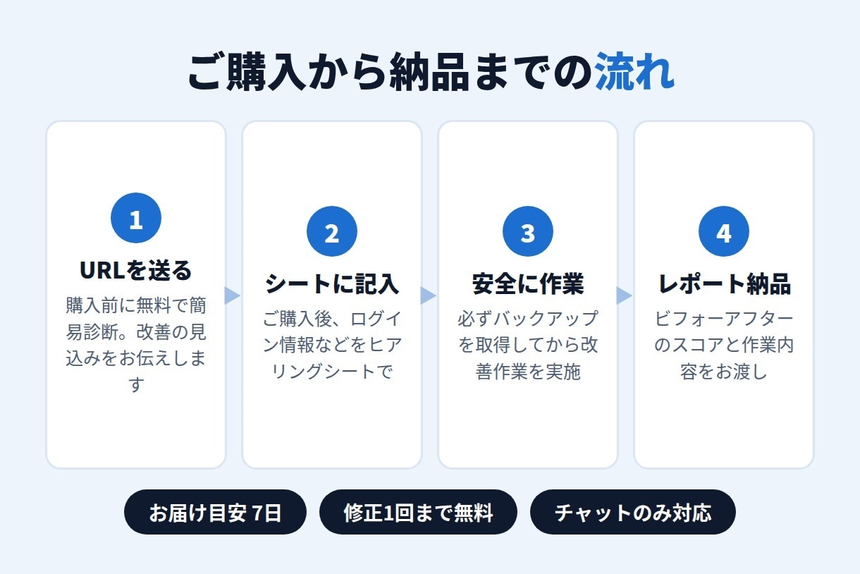 WordPressの表示速度を改善します PageSpeedスコアをビフォーアフターでご報告 イメージ4