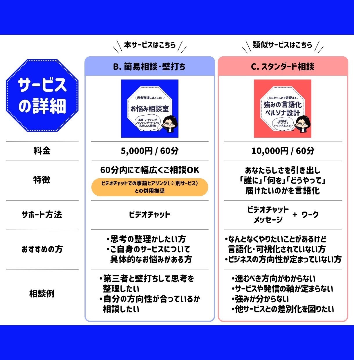 ブランディング・集客・起業の相談にのります 自社サービスや、ビジネスの方向性でお悩みのあなたへ イメージ8