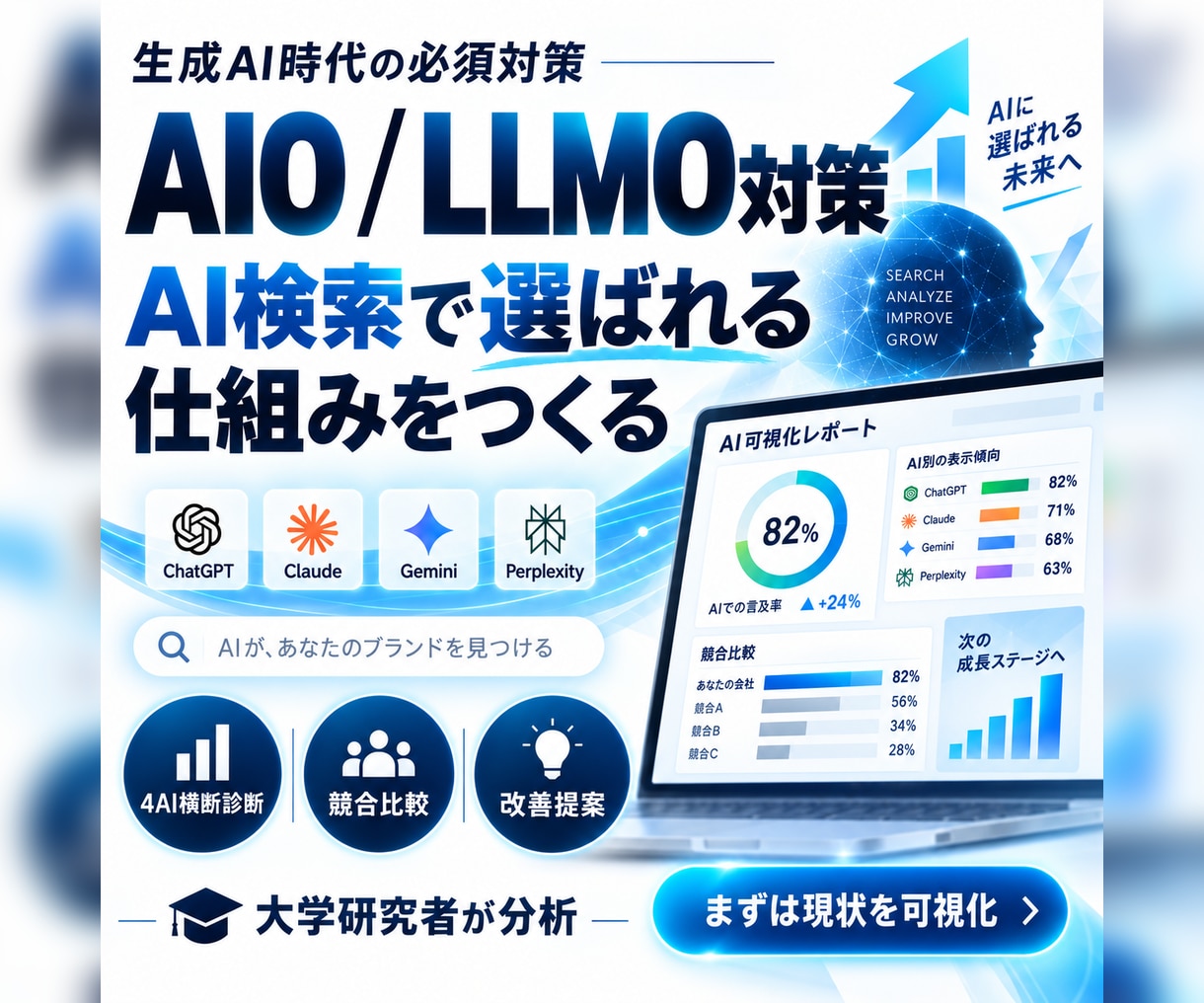 AIO・LLMOを4つのAIで実測診断します 最大120観測×競合比較。AI検索を感覚ではなく測る イメージ2