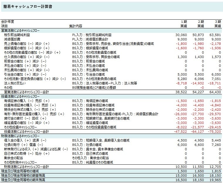簡易財務分析【3年】のテンプレートを提供します 面倒な財務分析も一瞬で終わりにしましょう イメージ9