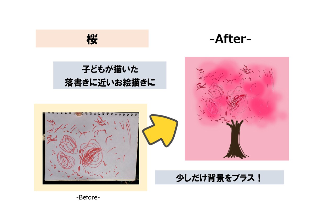 子供のお絵かきをリビングに飾れるアートに変えます 格安なのでお手柔らかによろしくお願いします イメージ2