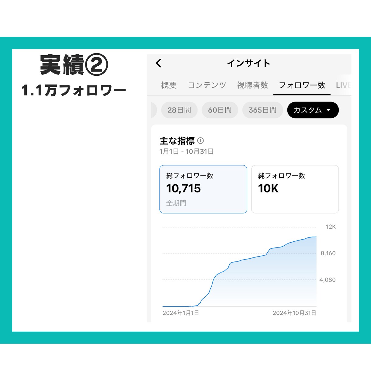 万垢運用者がTikTokの運用代行を丸っと承ります 複数ジャンルで万垢を育てたTikTokクリエイターがサポート イメージ5