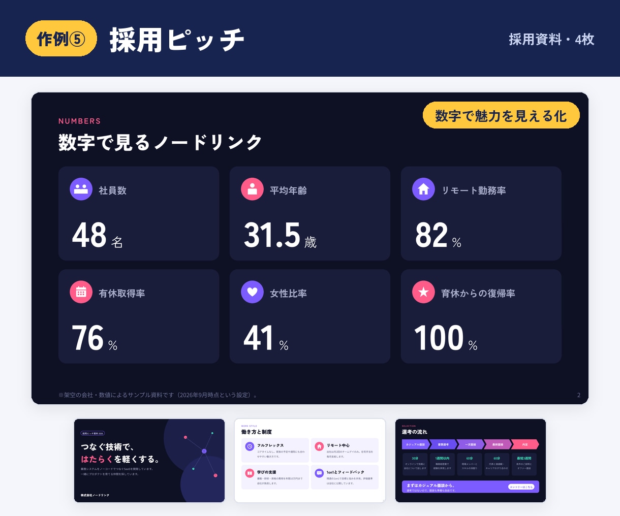 メモだけでOK！資料・スライドを丸ごと作ります 5枚4,000円〜｜企画書・営業資料・研修スライド イメージ6