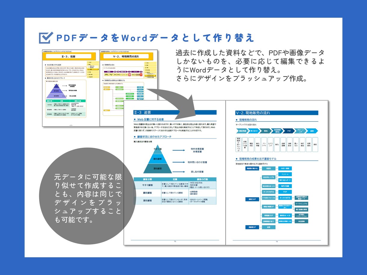 機能熟知！Word文書作成のお困りごと解消します 用途に応じて使いやすく見映えの良いWord文書に仕上げます！ イメージ9