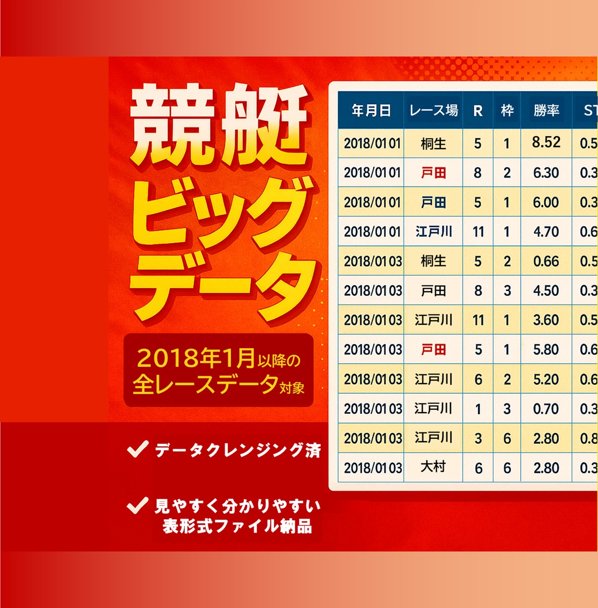 見やすい・使いやすい競艇のデータベース売ります 競艇データを表形式ファイルで。 カスタマイズも対応します イメージ1