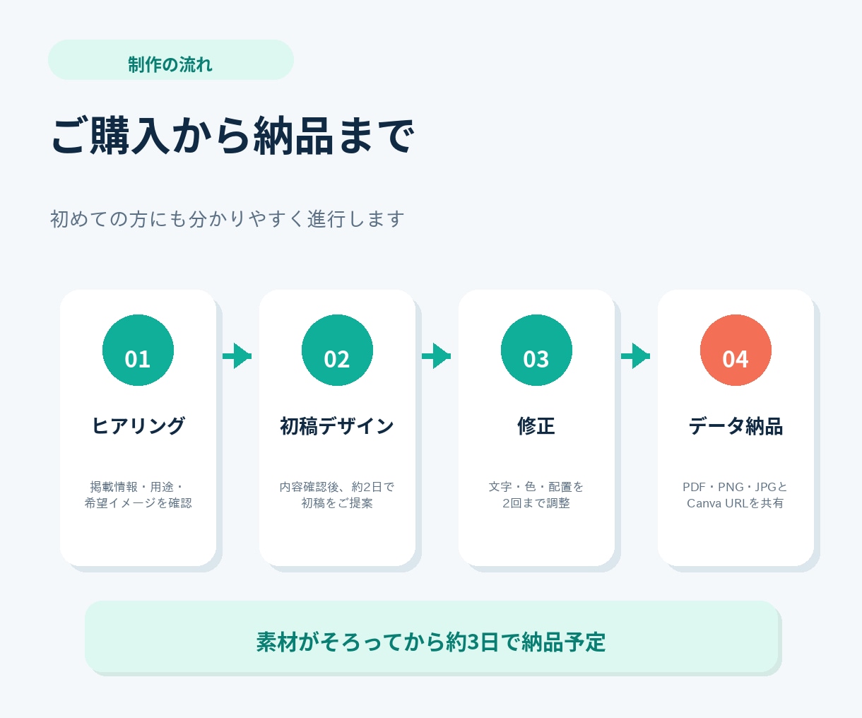 公式LINEにつながる集客名刺作成します QRコード付き両面デザイン｜Canva編集データも納品します イメージ5