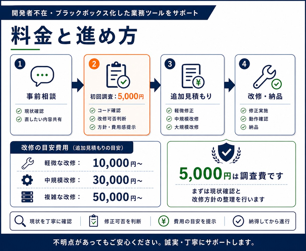 開発者不在の業務ツール、改修・機能追加引き受けます 保守歴8年の現役SE。動いてるツールの面倒、引き受けます。 イメージ4