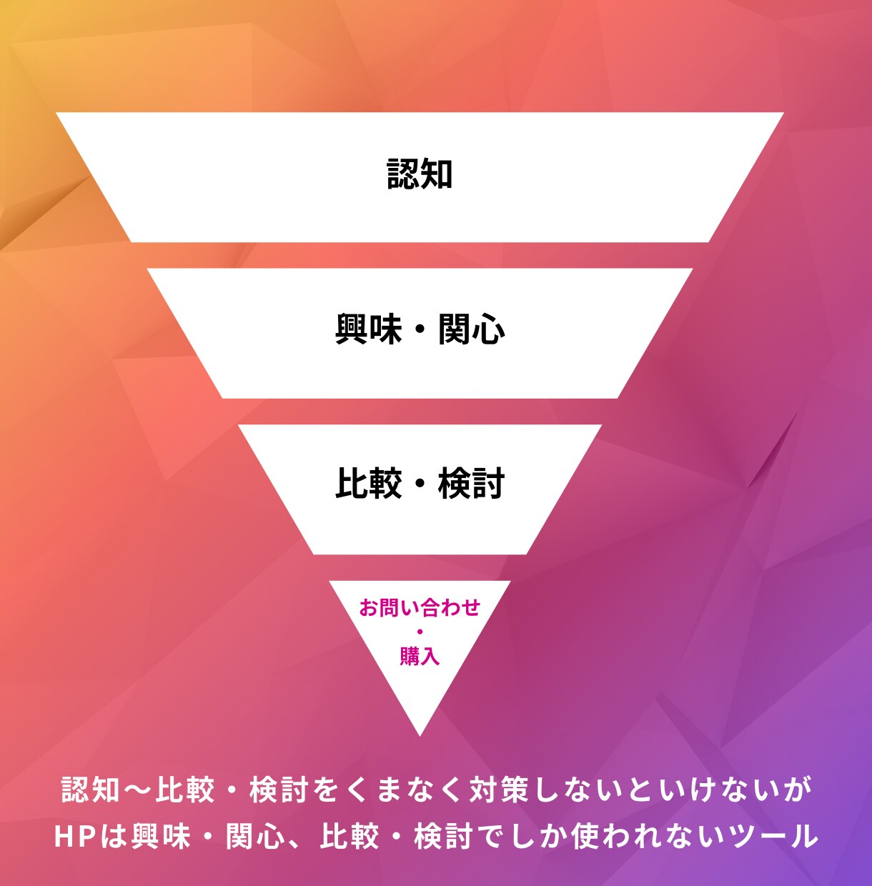 集客特化　戦略的HP制作・集客施策の提案をします HPから集客希望の方に貴社専用の集客施策をご提案いたします！ イメージ9