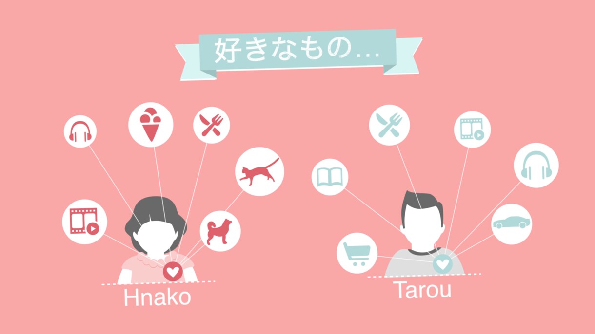 結婚式ストーリー仕立てムービー作ります アニメーションで可愛く！生い立ち、プロフィールを表現(^^) イメージ6