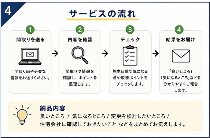 注文住宅の間取りを二児パパ目線でチェックします 子育て世帯の施主目線で間取りの気になる点をチェックします イメージ4
