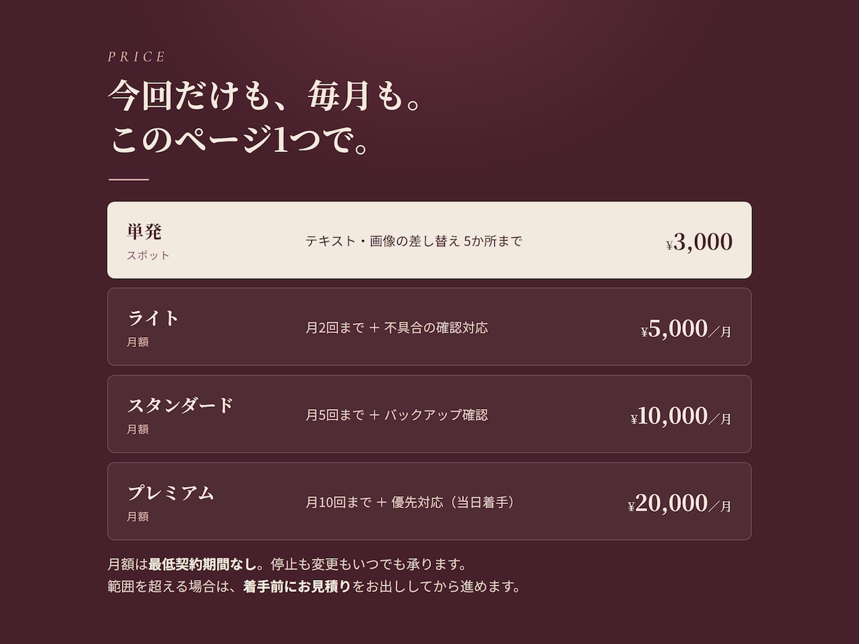 ホームページの修正・更新・文章の書き直しをします 5か所まで3,000円／文章の書き直しも／月額プランも イメージ4