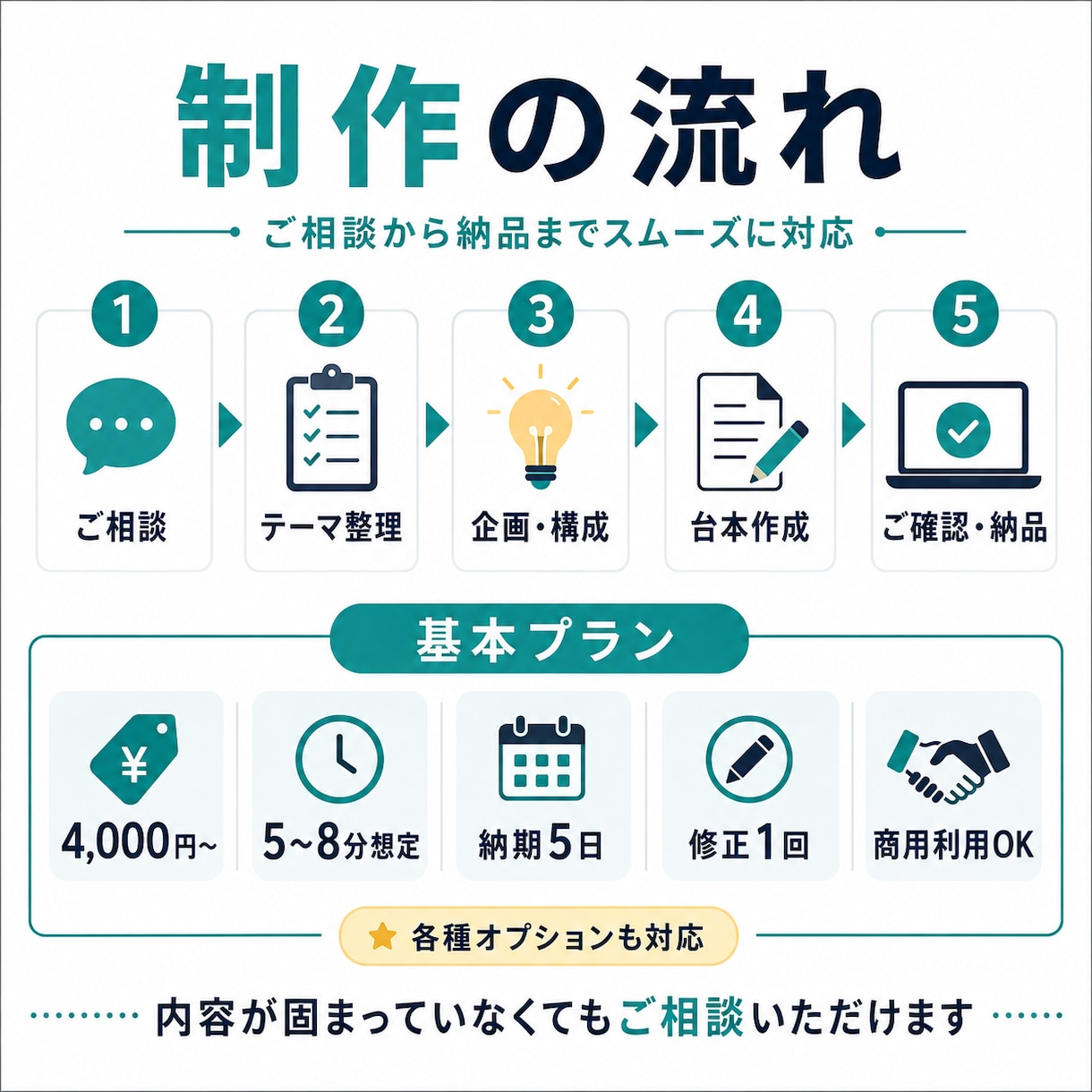 YouTube企画・構成・台本を制作します。ます 商品紹介・案件動画に強い、企画から台本まで対応 イメージ3