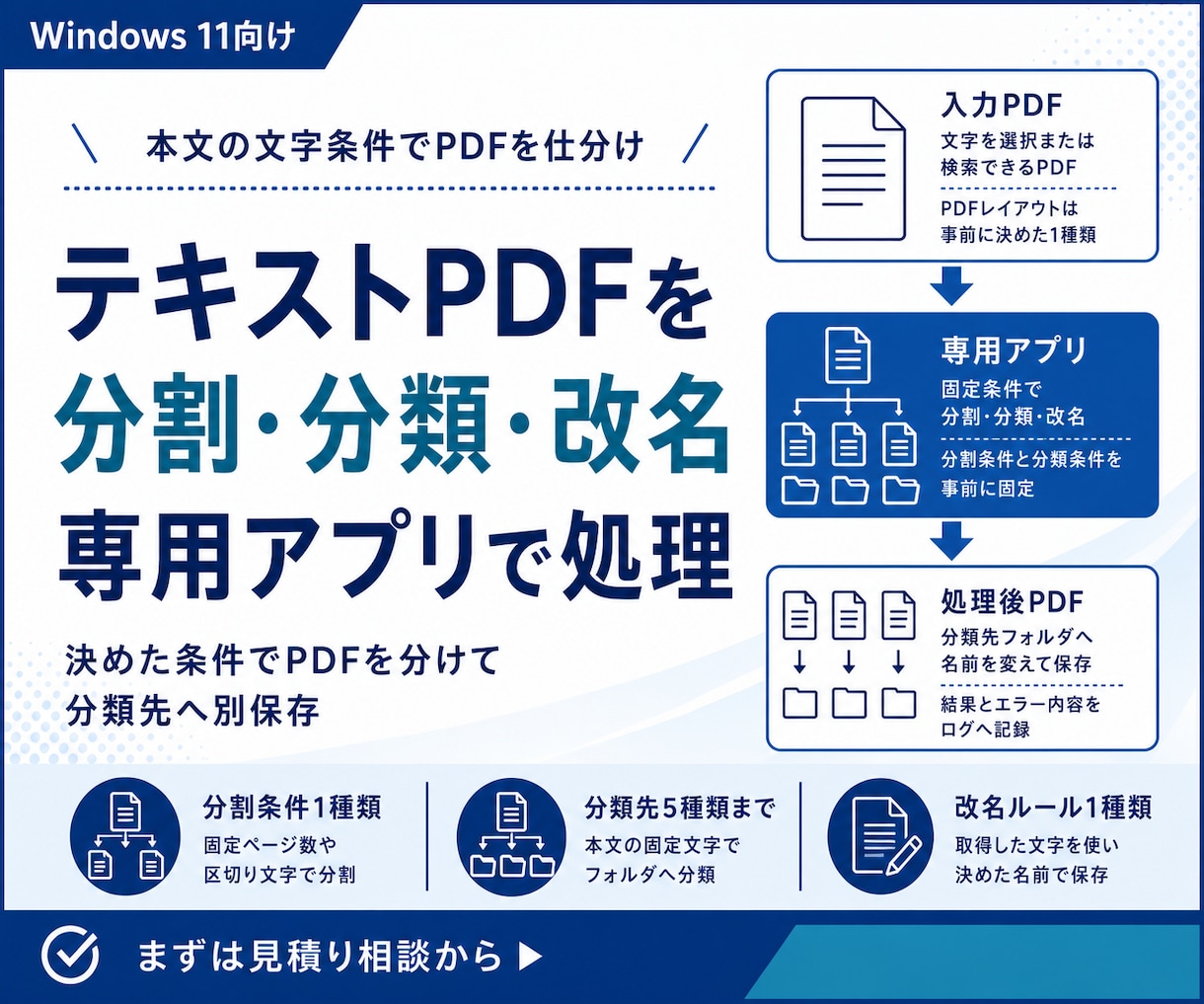 テキストPDFを分割・分類・改名します 本文の文字条件でPDFを仕分けて別保存 イメージ1