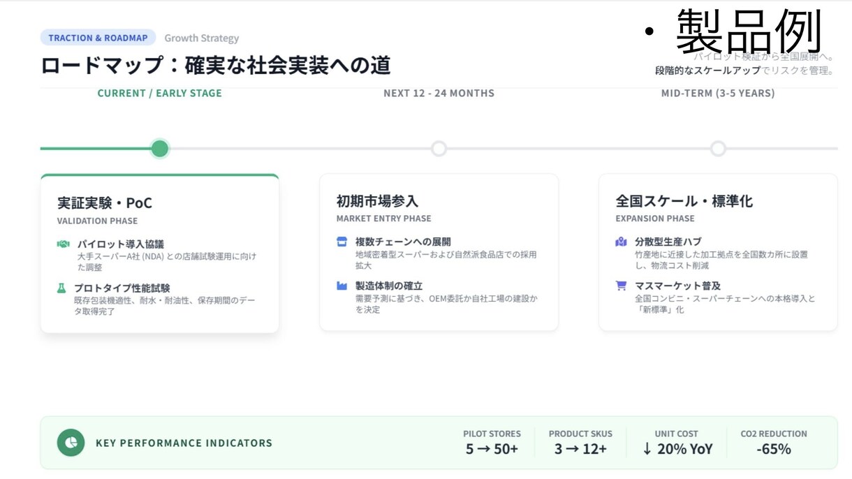 1枚1000円以下で資料作成をします 構成・画像・表まで、実務で使える資料に仕上げます イメージ9