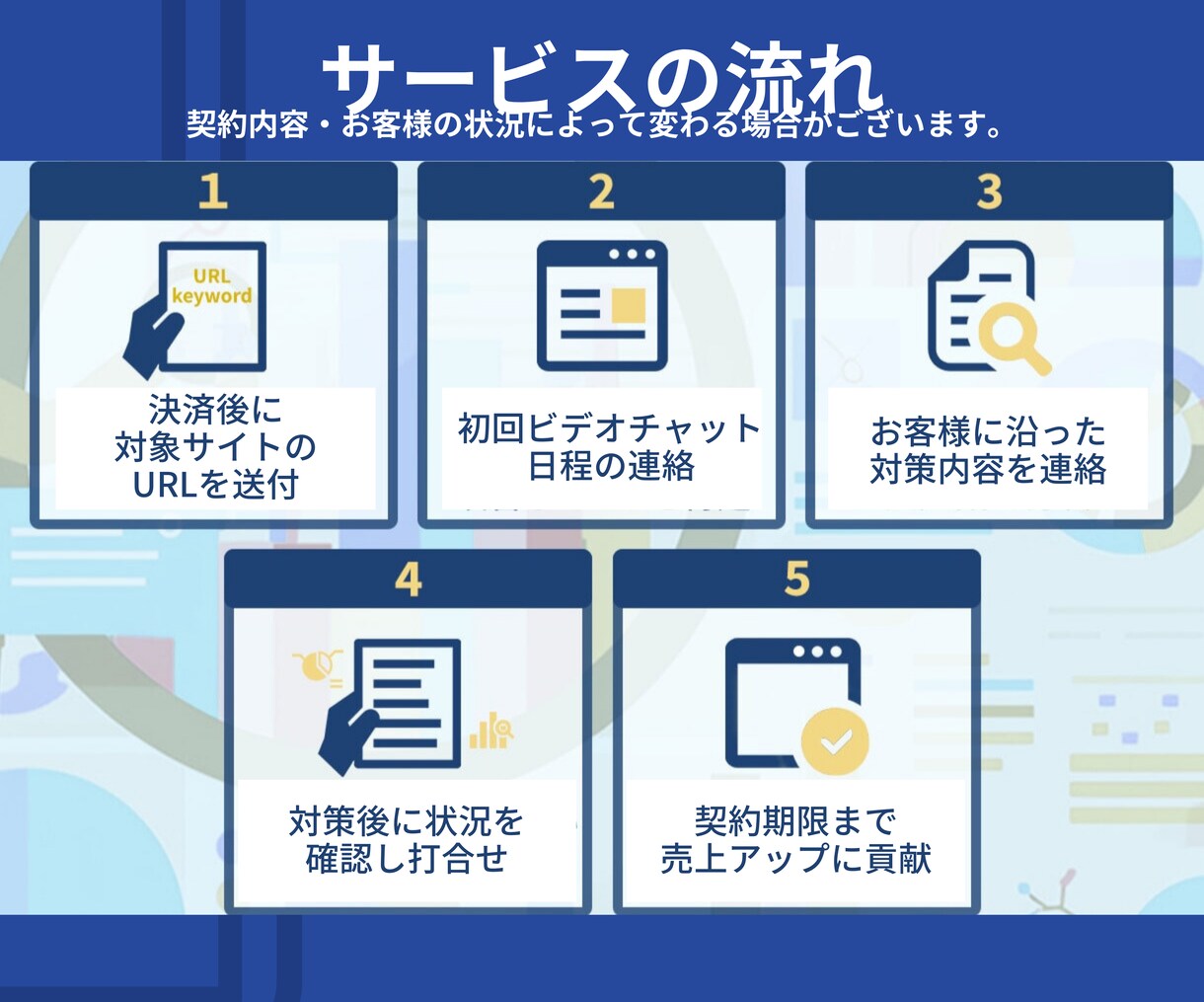 ECのプロが売上UPに貢献★2週間コンサルします amazon 楽天 ヤフー コンサル♪集客  SEO 相談◎ イメージ7