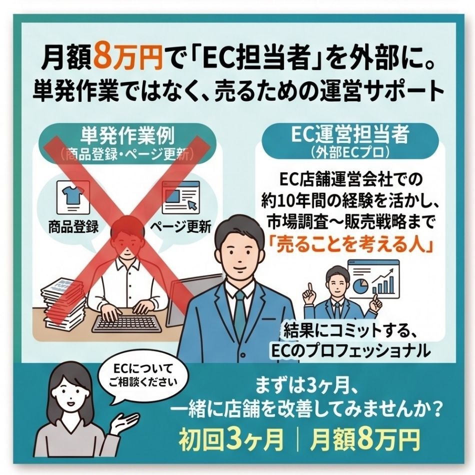 EC運営歴10年以上│ショップの運営代行いたします 【お試し】楽天/amazon/yahoo/運営代行/広告運用 イメージ5