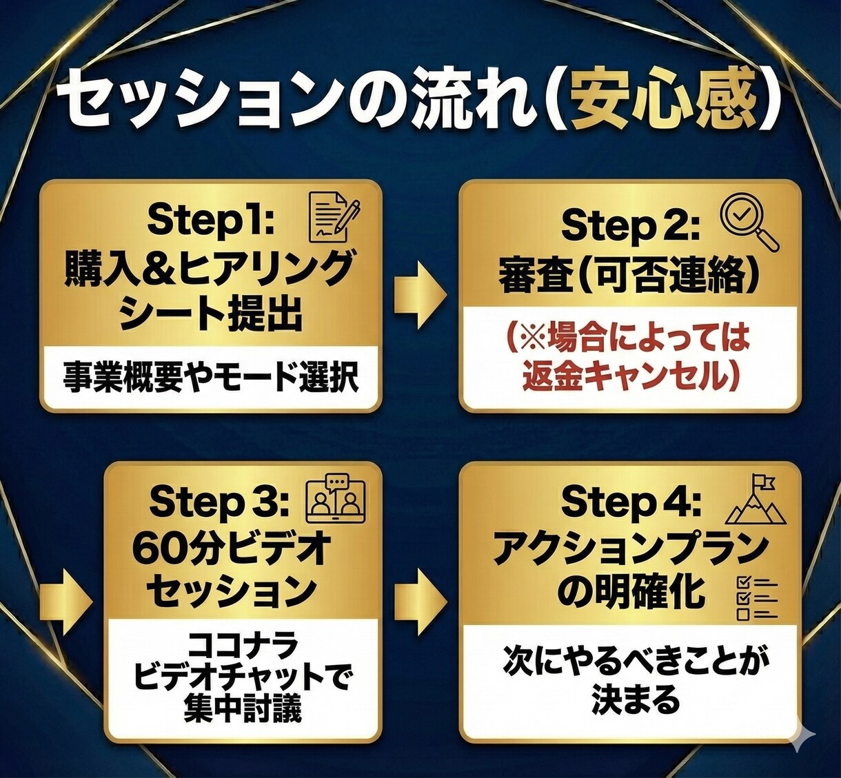 2社売却した中小企業診断士が「起業の壁打ち」します 【本気の方限定】批判的目線か、共創か。選べる戦略的セッション イメージ6