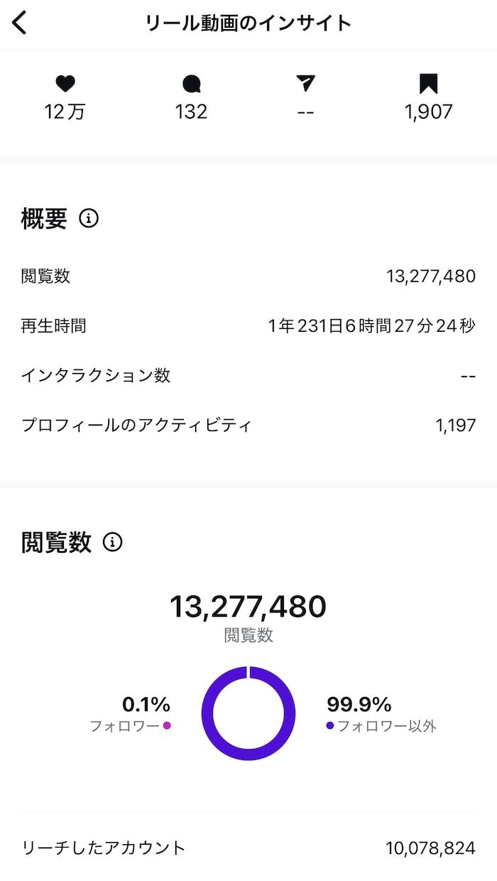 あなたのInstagramアカウントを伸ばします 〜プロが破格で最強のインスタ運用方法をお教えします〜 イメージ3