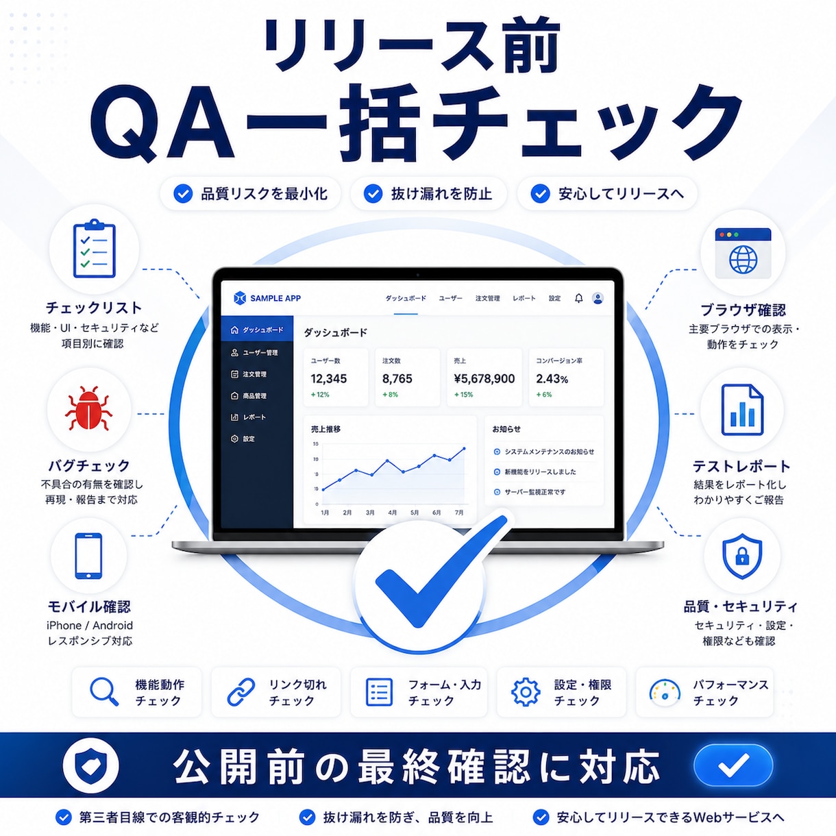 現役SEがリリース前の総合QAを実施します 公開前の最終チェックをまとめて対応します イメージ2