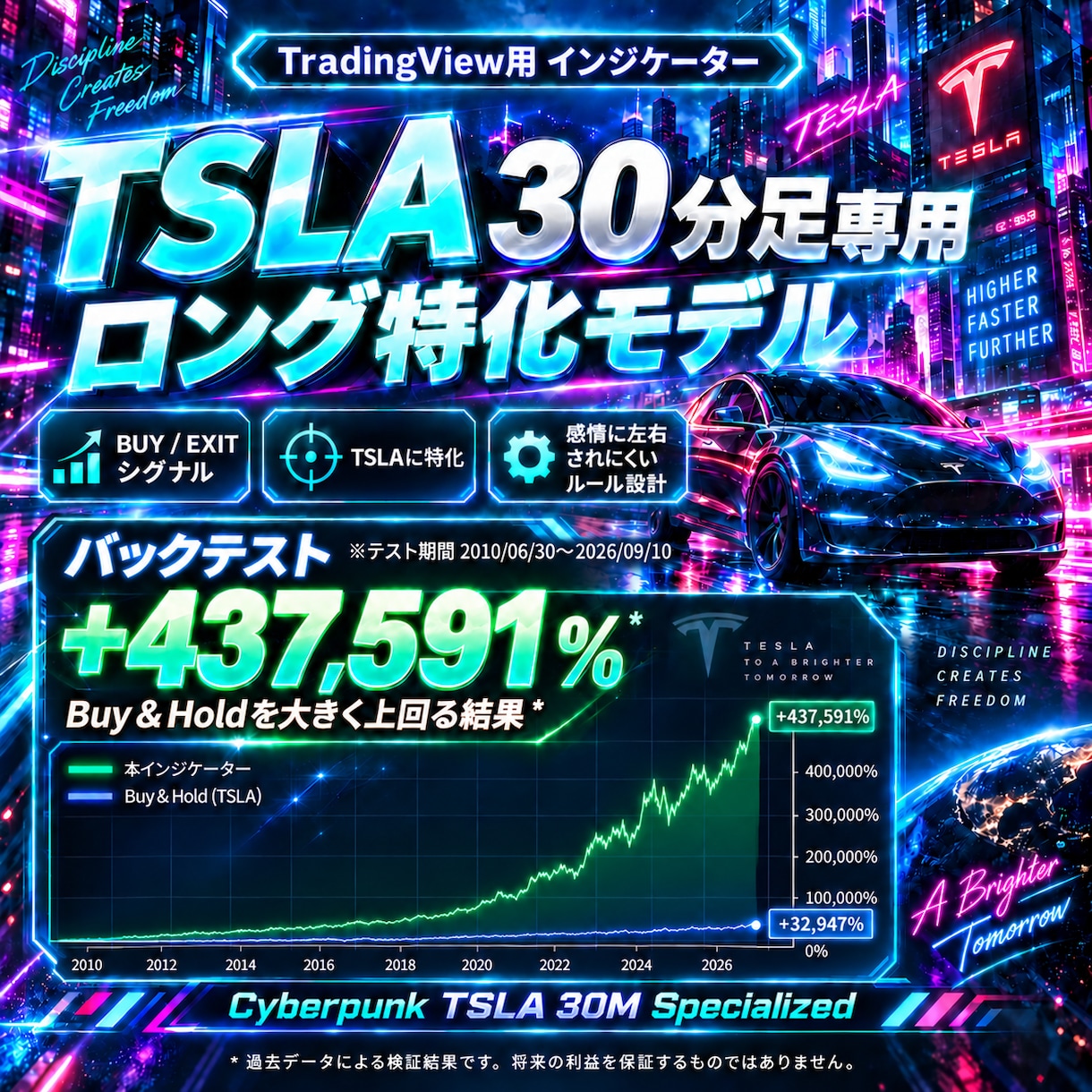 TSLA 30分足 特化型インジを提供します 過去検証＋437,591％｜LONG・SHORT両対応 イメージ1