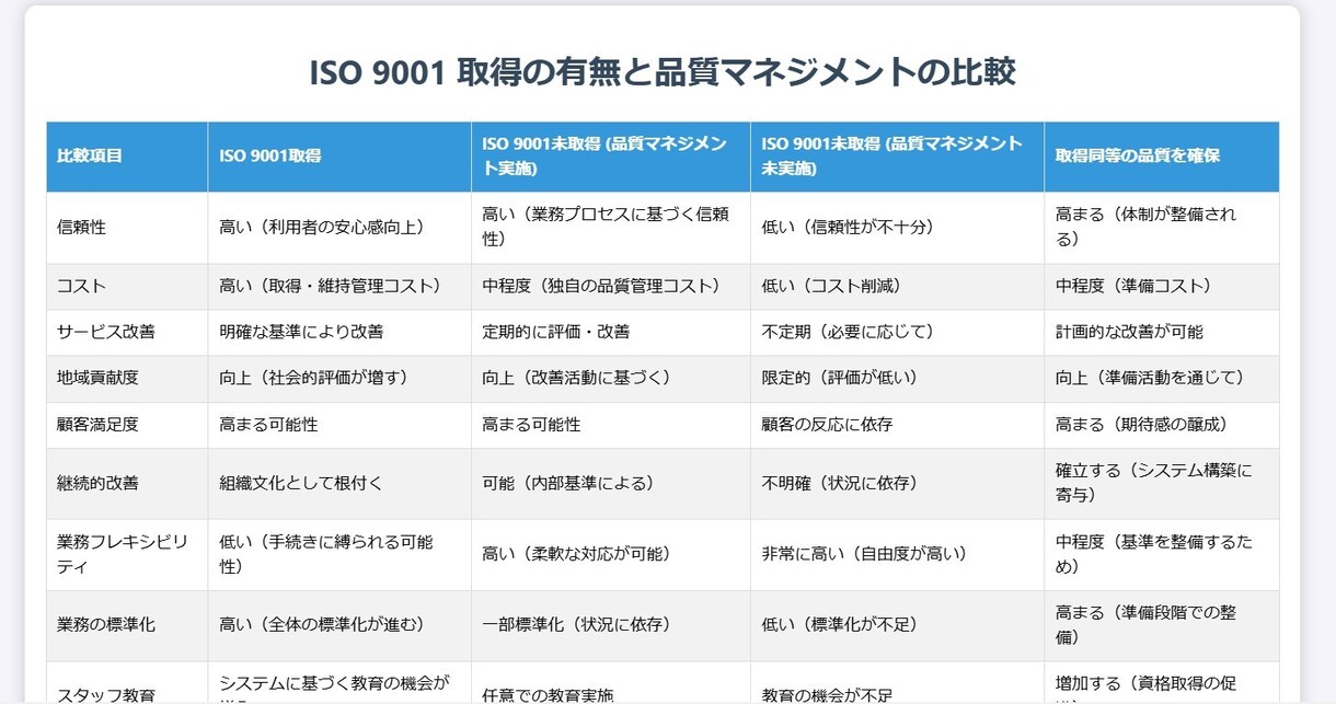 社会福祉法人のためのISO品質マネジメントできます 「利用者も職員も笑顔にする品質改善の秘訣、教えます。」 イメージ1