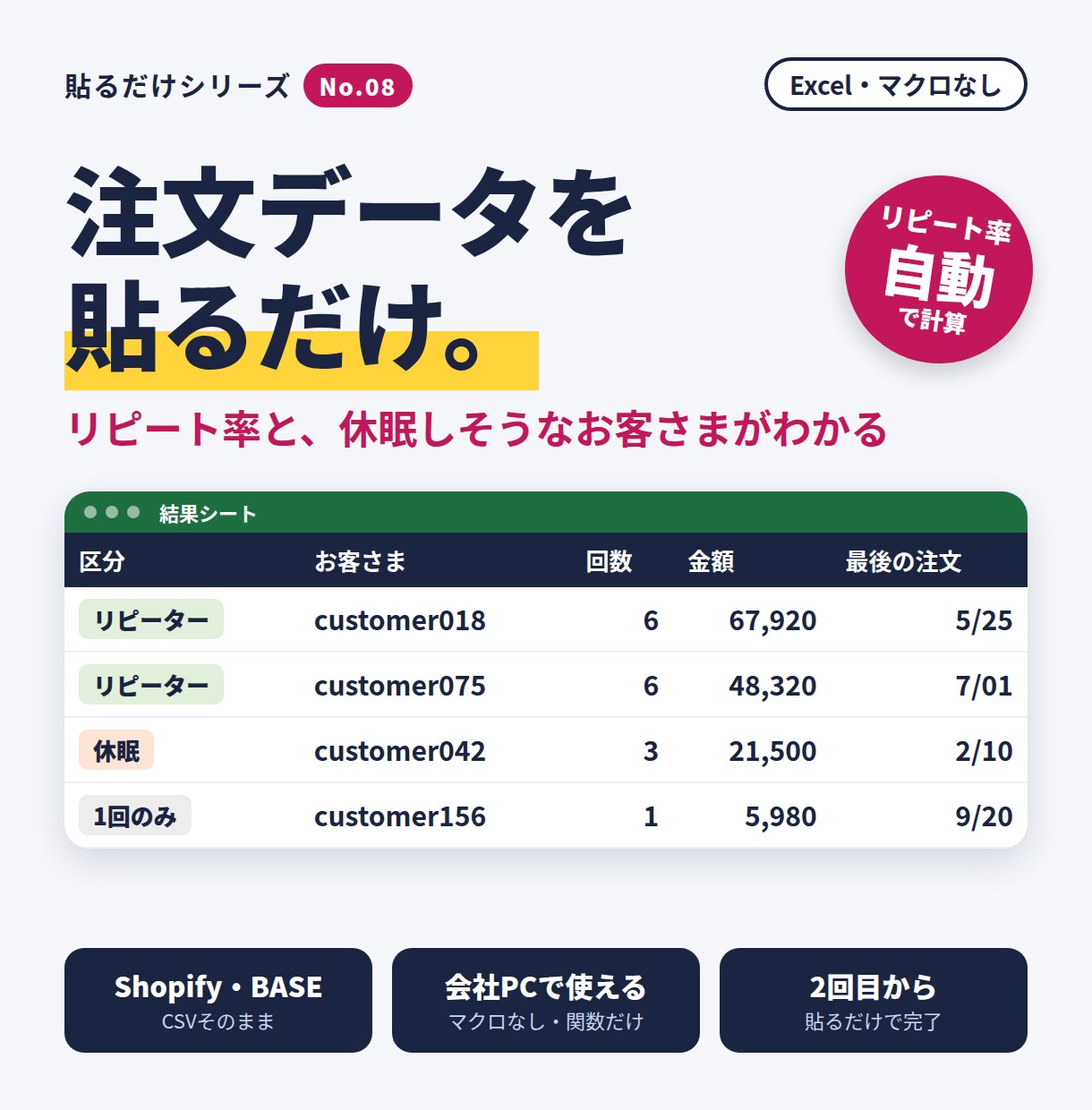 リピート率エクセル｜貼るだけで顧客分析をします 休眠客・上位客・月別の新規とリピートまで自動 イメージ1