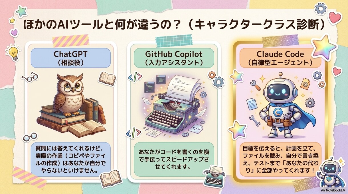 初心者向け【Claude Code】導入を教えます 60分ビデオチャット伴走サポート　Windows限定 イメージ4
