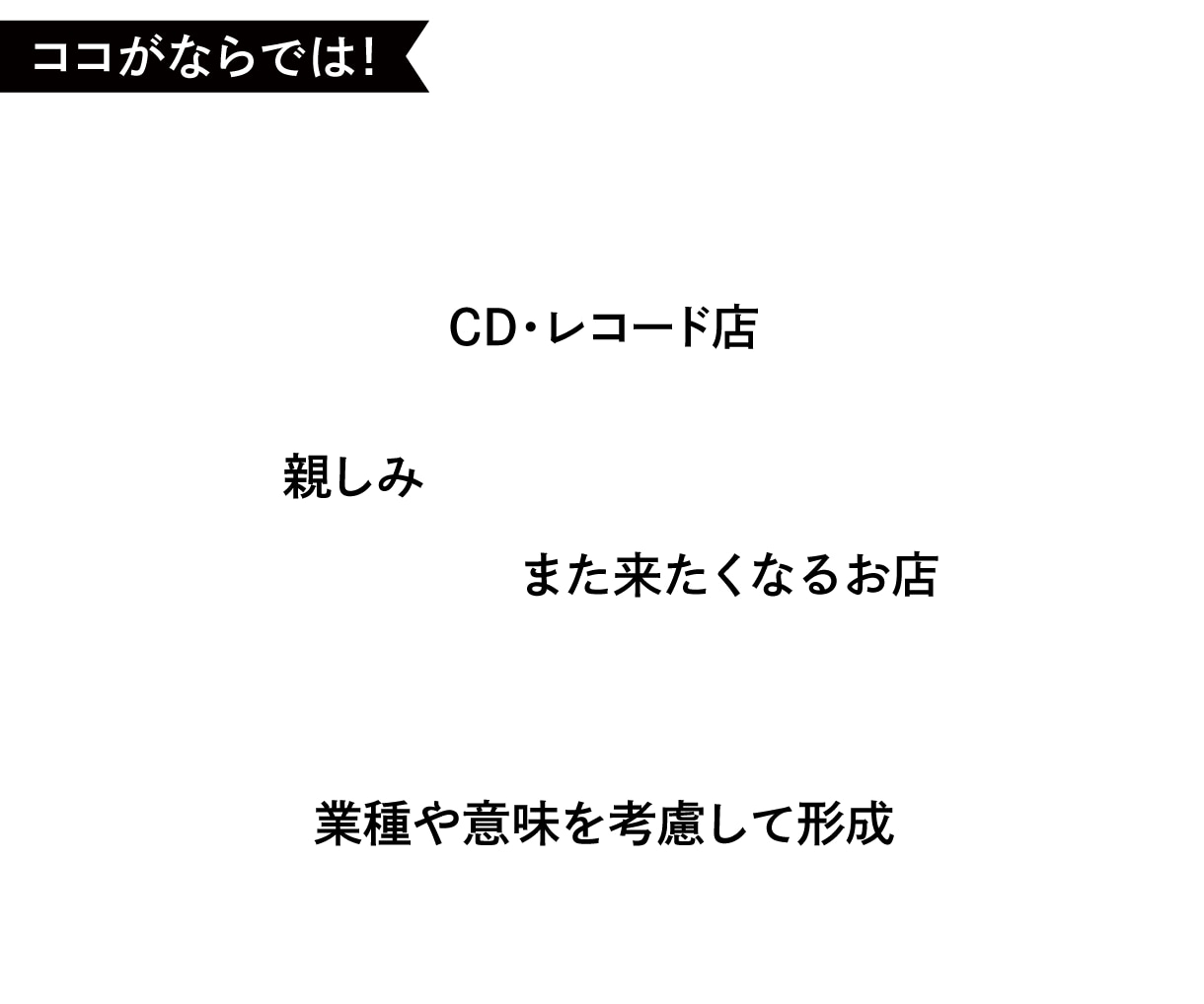 ならではのシンボルロゴ作ります 意味を込めてキレイな形に仕上げます。 イメージ5