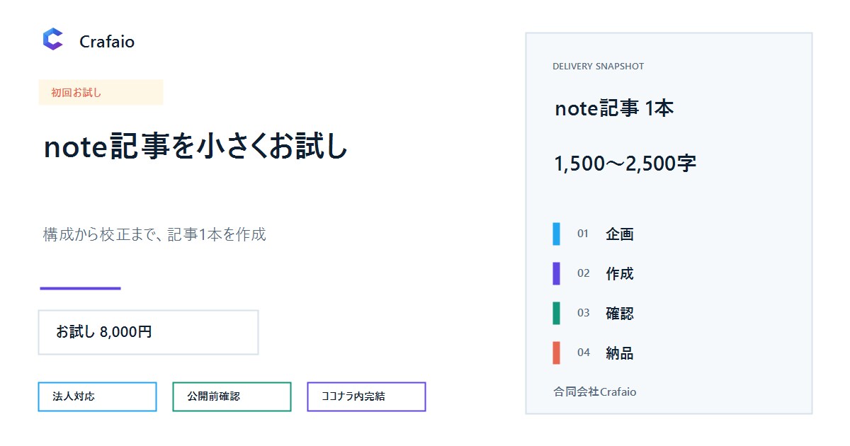 note記事を初回お試しで作成します 構成から校正まで記事1本を法人が対応 イメージ2