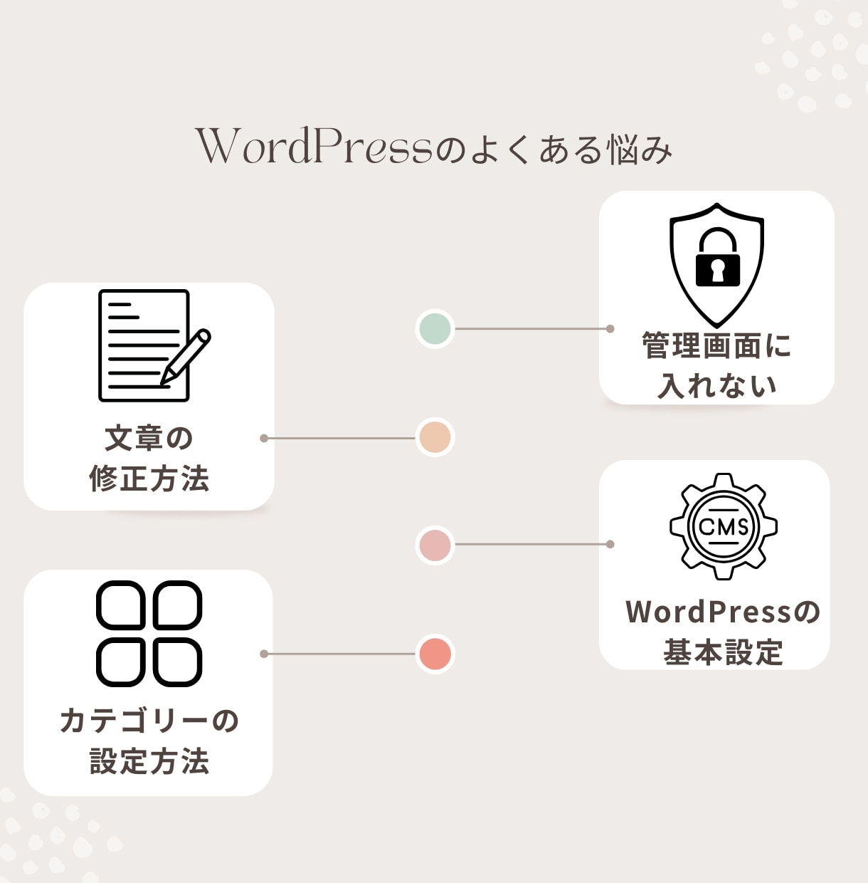 WordPressの修正・カスタマイズを行います ワードプレスのトラブルや悩みを解決いたします イメージ5