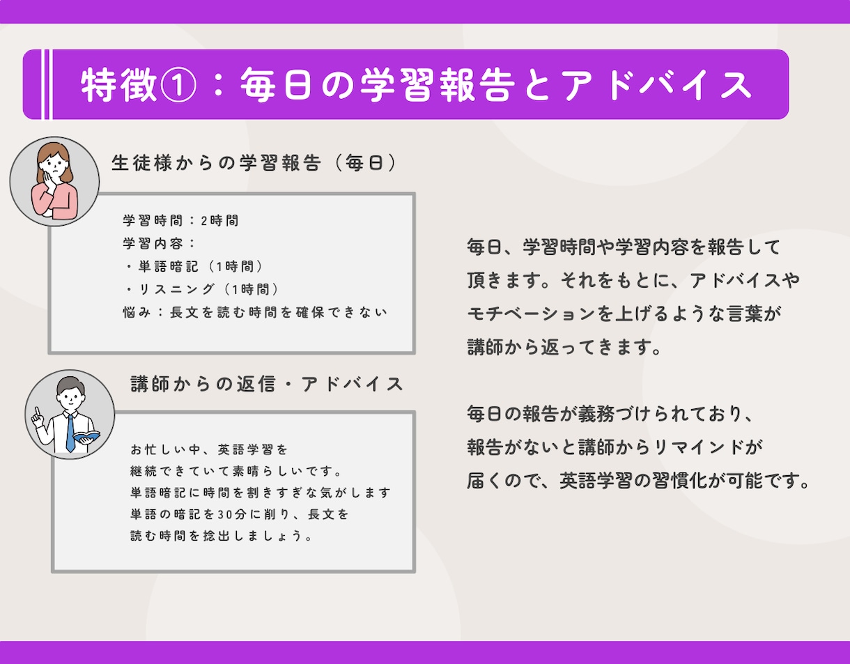 1ヶ月4万円／英語学習コーチングをします 毎週の面談とレッスンで学習を効率的に／毎日のチャットで習慣化 イメージ3