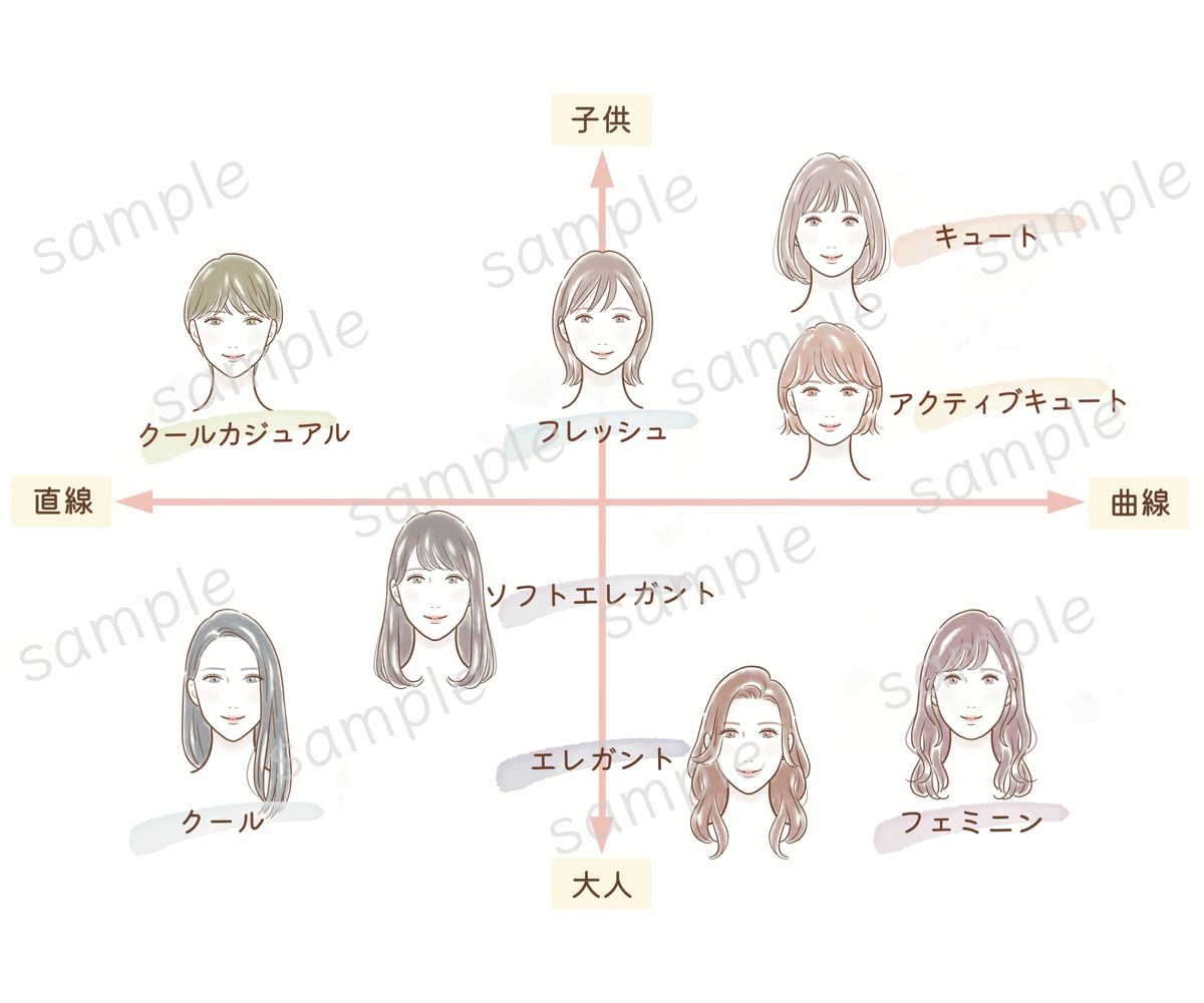 商用OK！かわいい顔タイプ診断イラストご提供します 10点セット即納＊サロンの資料やSNS投稿に◎ イメージ5