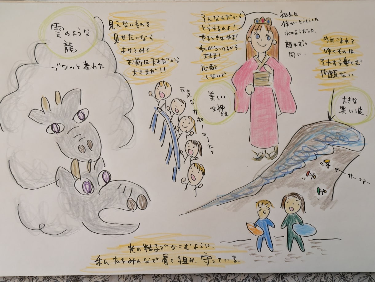 気持ちが強くなる！あなたの日常の悩みを解決します 守護の存在たちの優しいサポート！包まれて人生が好転します♪ イメージ2