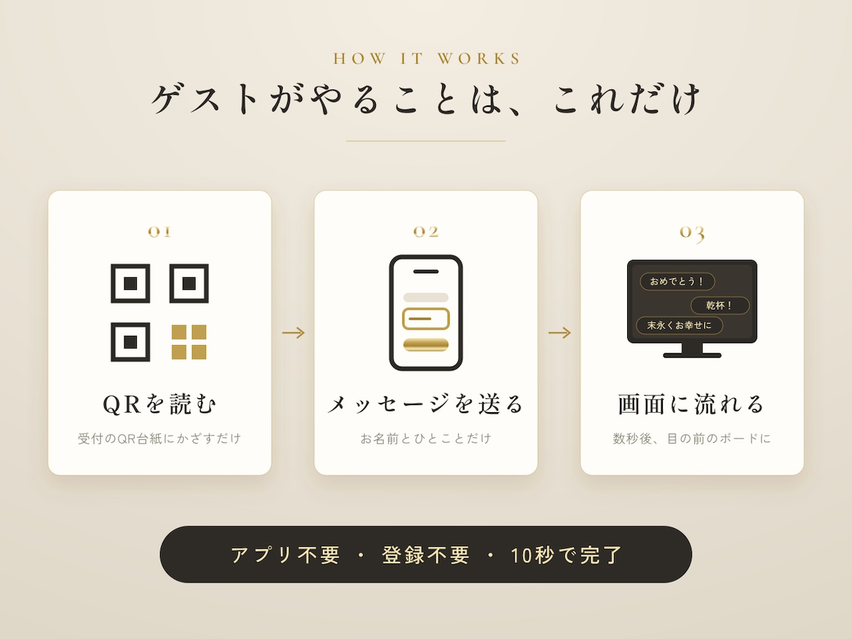 結婚式の動くデジタル芳名帳・寄せ書き作ります 受付のQRから祝福が届く、ゲスト参加型の新しい演出 イメージ2