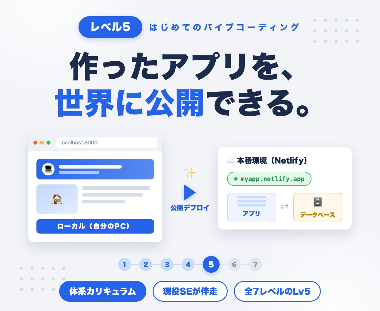 バイブコーディングでDB接続・本番公開します Claude Code対応・未経験OK・全7レベルのLv5 イメージ1