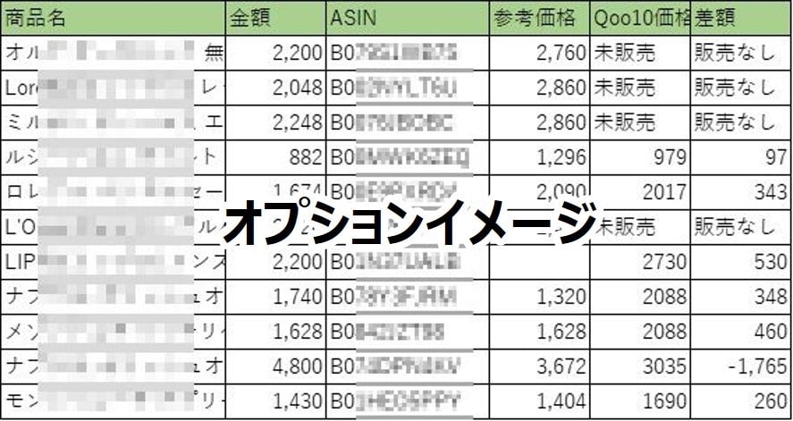 モノレート調査100件パックをお届けします もう、モノレート調査に時間をかけるのはやめませんか？ イメージ3