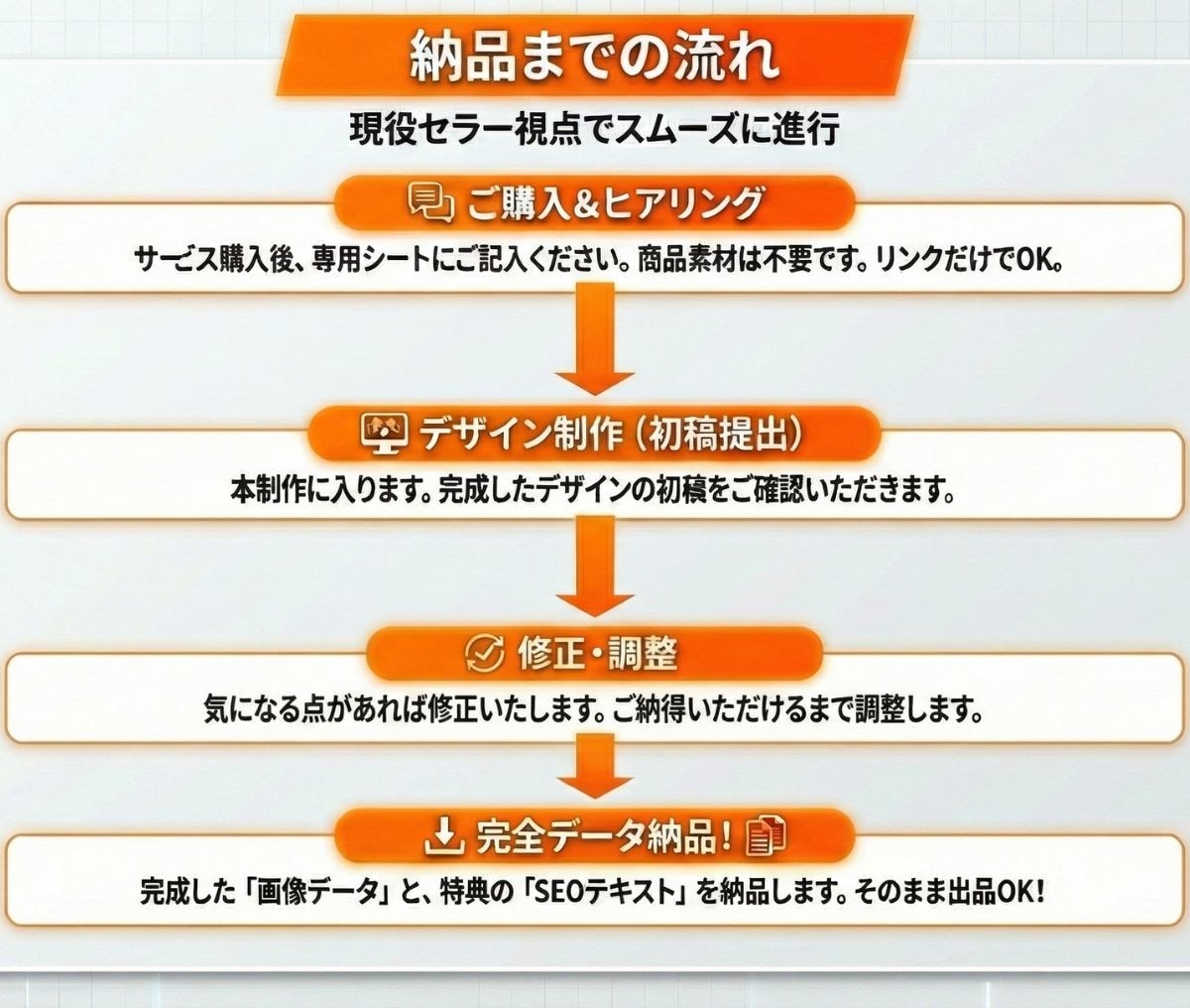 Amazon画像とSEO案を現役セラーが作成します 物販歴8年の実績。成約率に直結する構成案から丸投げOKです！ イメージ10