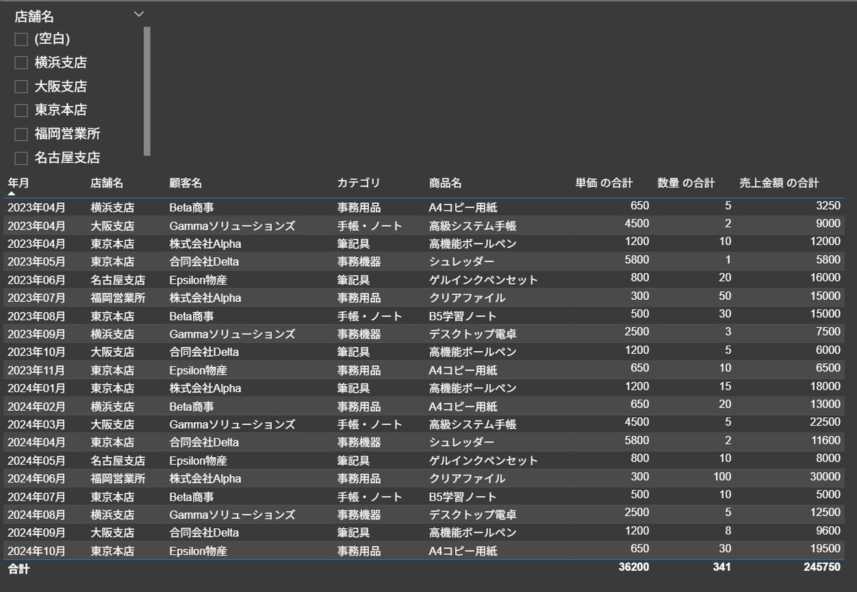 Excel集計ゼロに。PowerBIで自動化します Excel集計作業ゼロに。直感的に動かせるダッシュボード提供 イメージ3