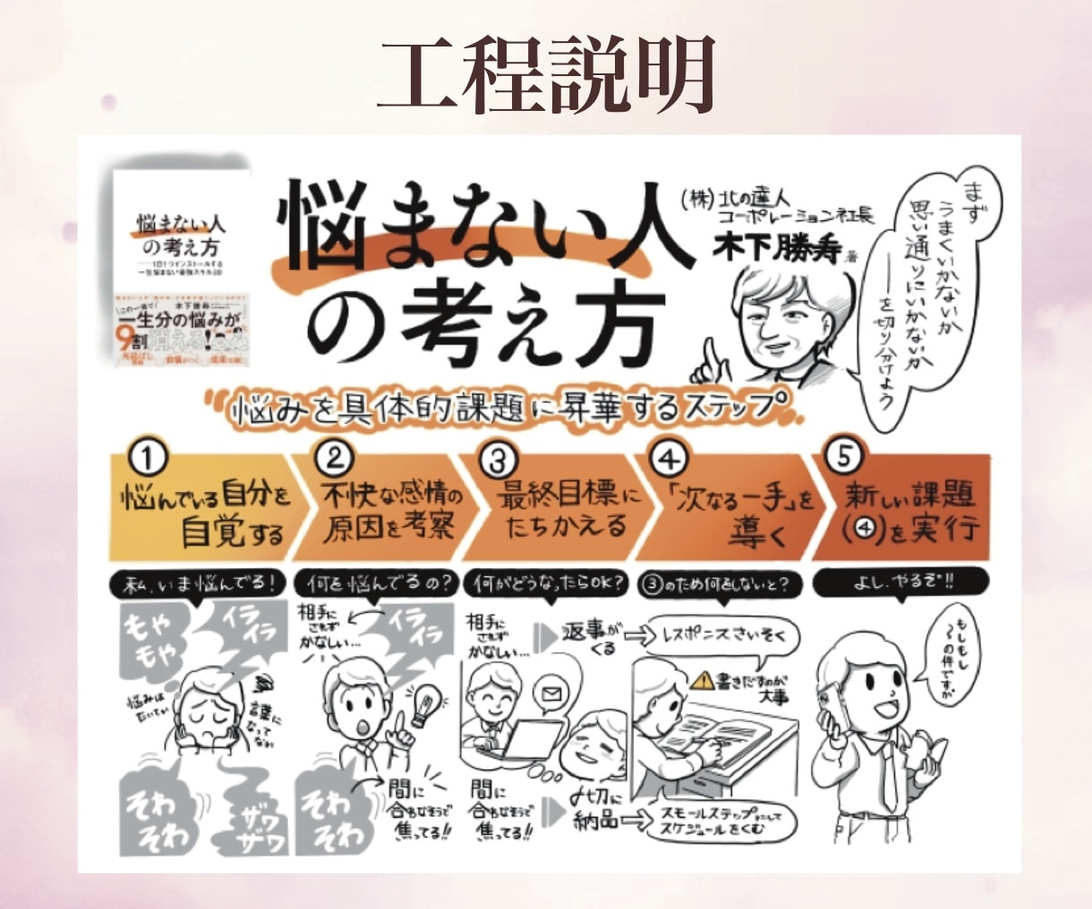 売上UP！ SNS広告対応商品PR集客漫画描きます YouTubeやTikTokに使えるニーズを掴むマンガ作成！ イメージ7