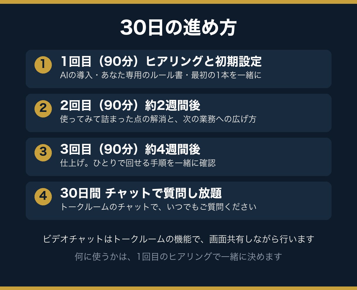 御社の業務に合わせたAI導入を30日で支援します ChatGPT・Claudeを自分の仕事で使いこなす30日間 イメージ3