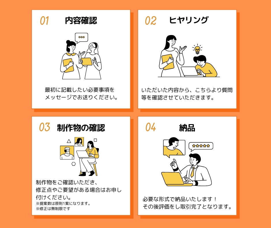 クリック率重視！現役広告デザイナーがバナー作ります 【モニター価格】先着5件｜A/B用の2パターンにも対応 イメージ3