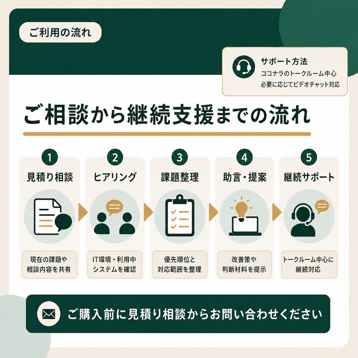企業の外部IT顧問として継続的に伴走します システム・通信・セキュリティの判断を月額で支援 イメージ4